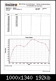         

:  dyno corolla_2.jpg
:  196
:  191,7 KB